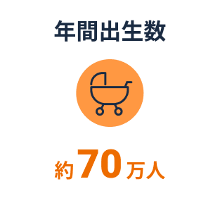 年間出生数約70万人